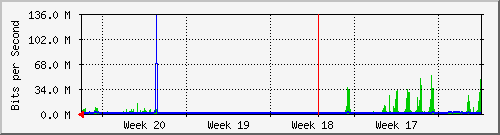 month