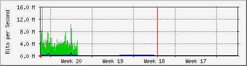 month