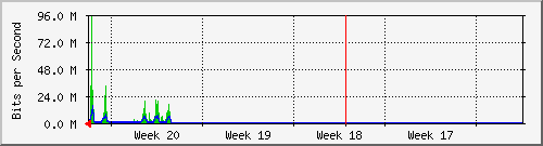 month
