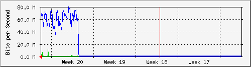month
