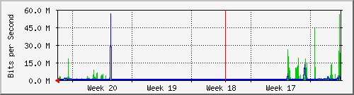 month