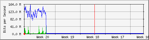 month
