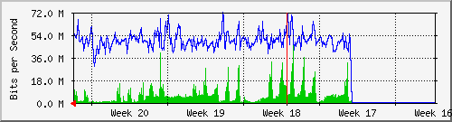 month