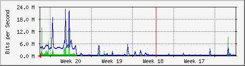 month