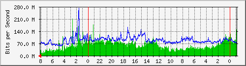 smhb6-s1 Traffic Graph