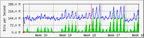 month