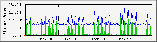 month
