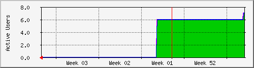month