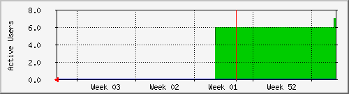 month