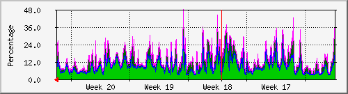 month
