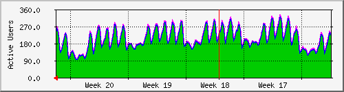 month