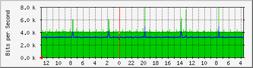 VPN Traffic (inside)