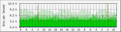 Traffic between dab999-dmz-s1 <-> wireless