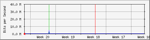 month