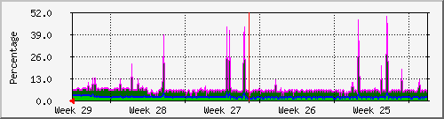 month