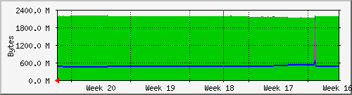 month