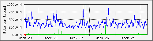month