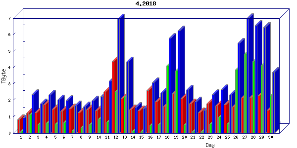 Traffic statistics, totals for mcan-s1