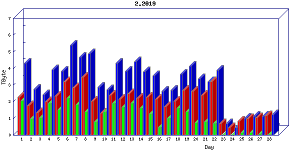 Traffic statistics, totals for mcan-s1