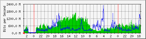 SOX 2 I2PX