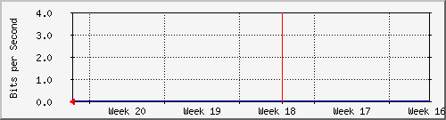 month