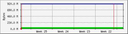 month