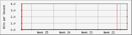 month