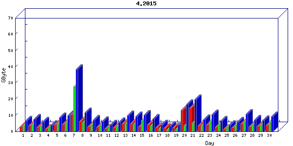 Traffic statistics, totals for nettn-i1