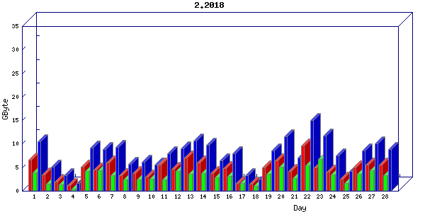 Traffic statistics, totals for nettn-i1