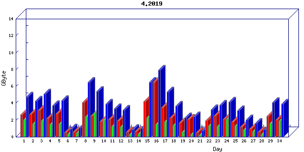 Traffic statistics, totals for nettn-i1