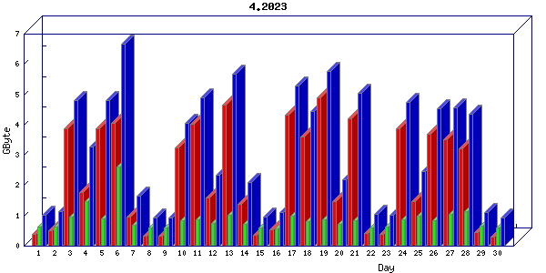 Traffic statistics, totals for nettn-i1